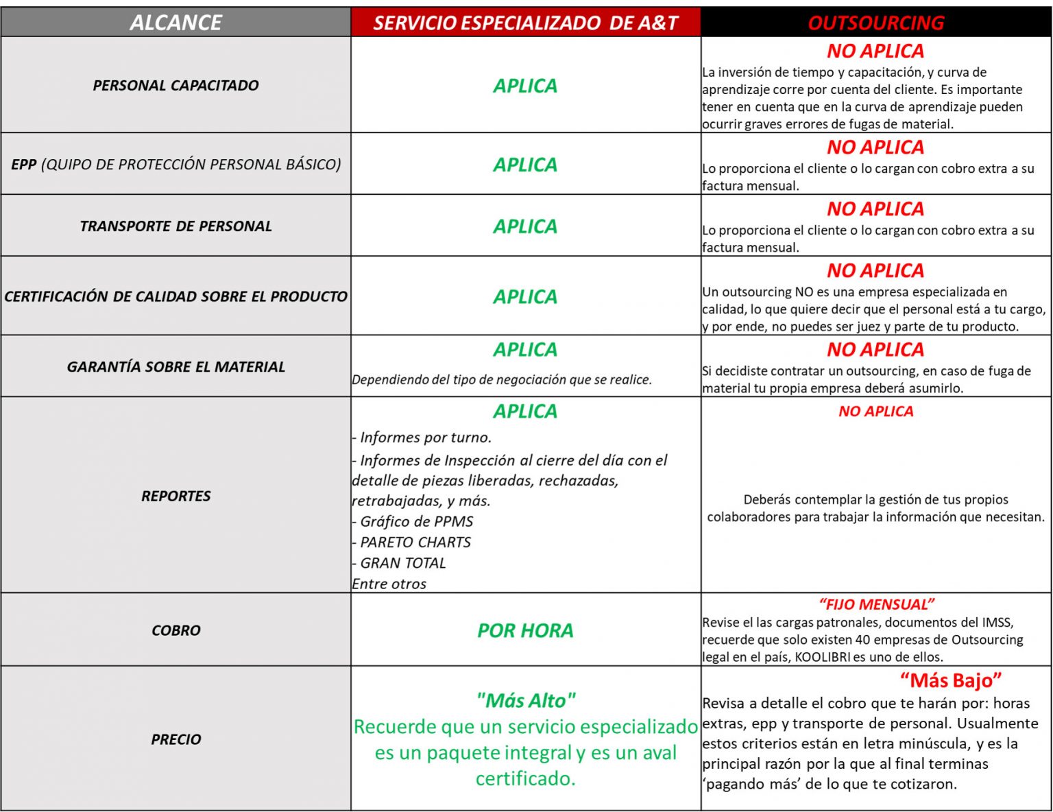 Servicios Especializados Vs Outsourcing A T Sorting